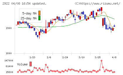 なとりチャート