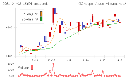 日本調理機チャート