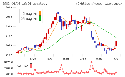 アールプランナーチャート