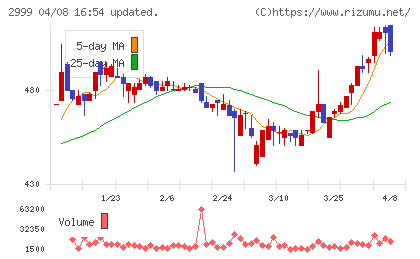 ホームポジションチャート