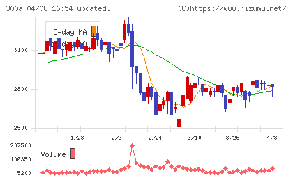 ＭＩＣチャート