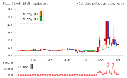 バナーズチャート