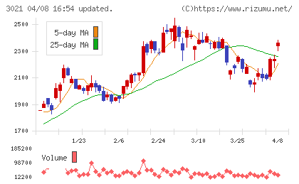パシフィックネットチャート