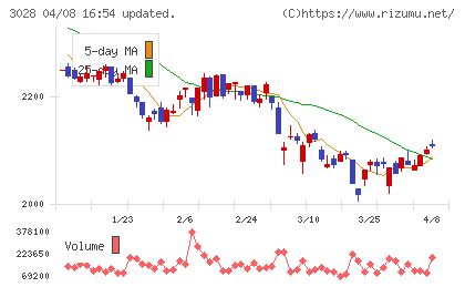 アルペンチャート