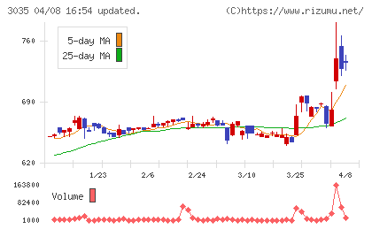 ケイティケイチャート