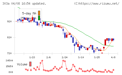 ｖｉｓｕｍｏチャート