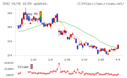 セキュアヴェイルチャート