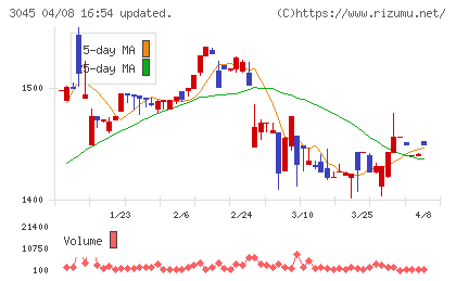 カワサキチャート
