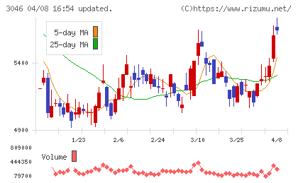ジンズチャート