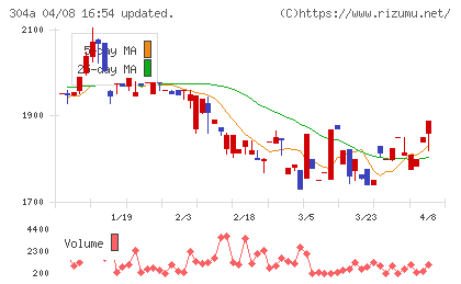 フォルシアチャート
