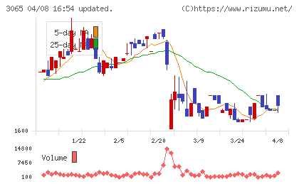 ライフフーズチャート
