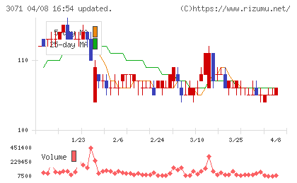 ストリームチャート