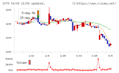 ディーブイエックスチャート
