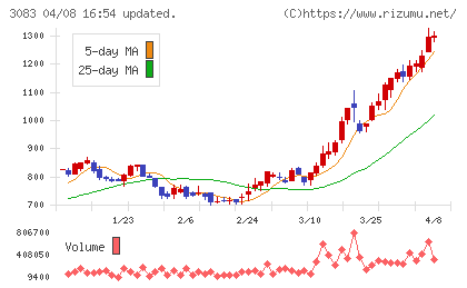 スターシーズチャート