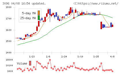 オーシャンシステムチャート
