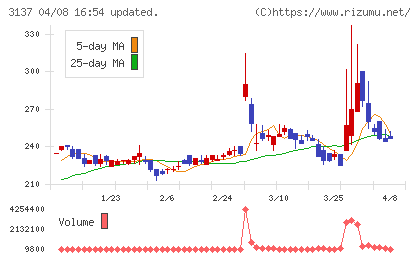 ファンデリーチャート