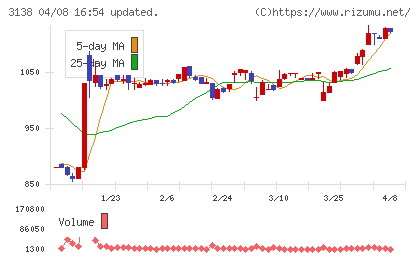 富士山マガジンサービスチャート