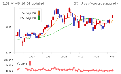 ラクト・ジャパンチャート