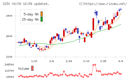 グリムスチャート