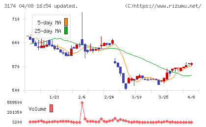 ハピネス・アンド・ディチャート