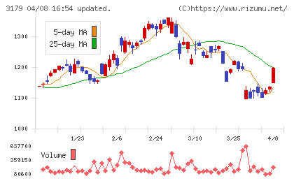 シュッピンチャート