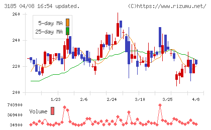 夢展望チャート
