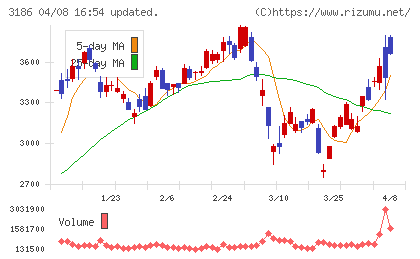 ネクステージチャート