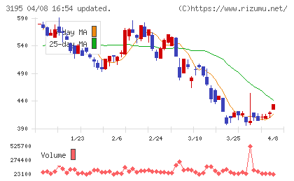ジェネレーションパスチャート
