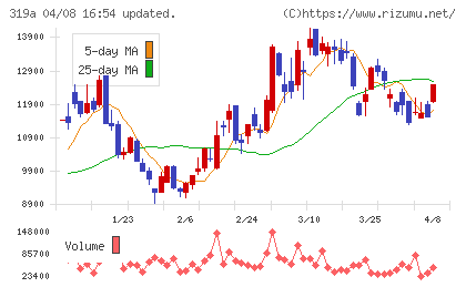 技術承継機構チャート