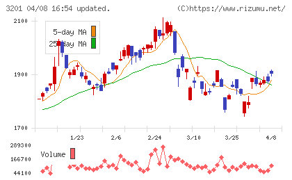 ニッケチャート