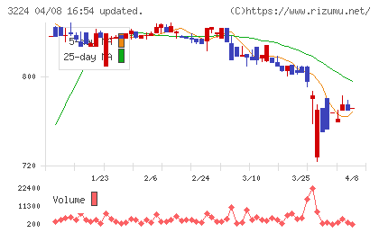 ゼネラル・オイスターチャート