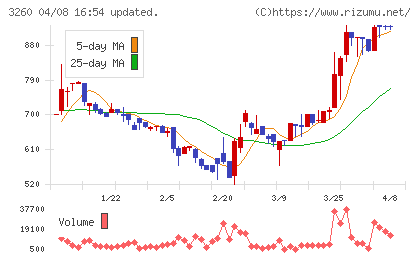 エスポアチャート