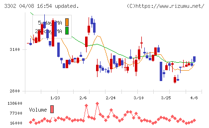 帝国繊維チャート