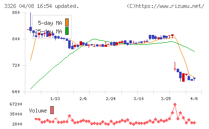 ランシステムチャート