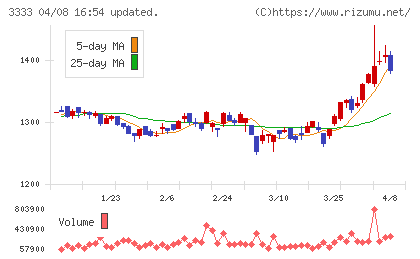 あさひチャート