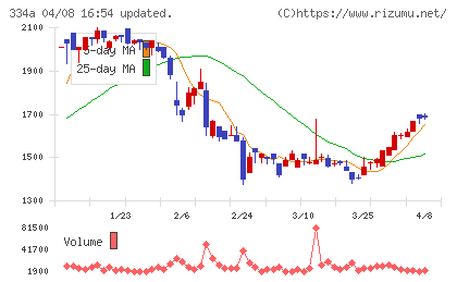 ビジュアル・プロセッシング・ジャパンチャート