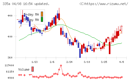 ミライロチャート