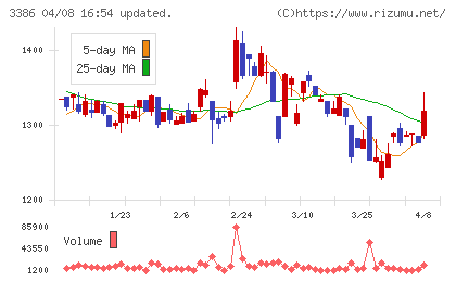 コスモ・バイオチャート