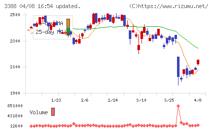 明治電機工業チャート