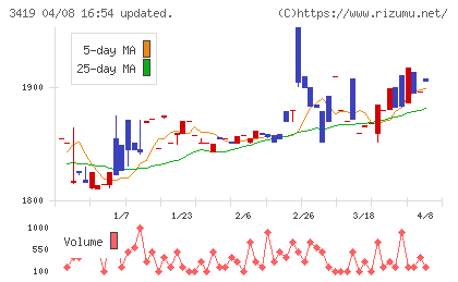 アートグリーンチャート