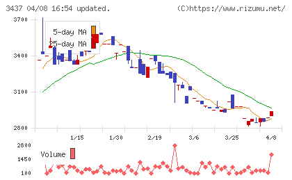 特殊電極チャート