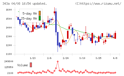 ＩＡＣＥトラベルチャート