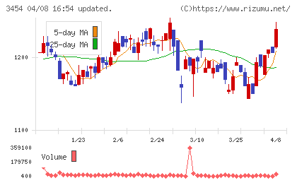 ファーストブラザーズチャート