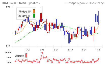 パルマチャート