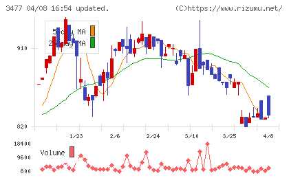 フォーライフチャート