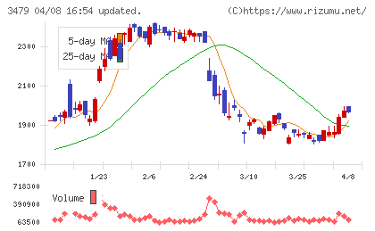 ティーケーピーチャート