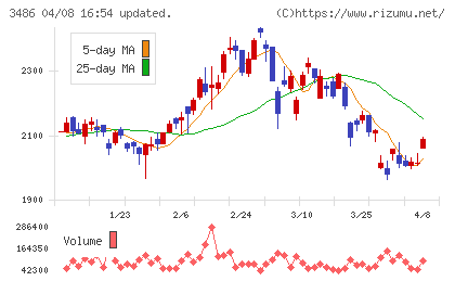 グローバル・リンク・マネジメントチャート