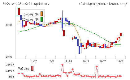 アズ企画設計チャート
