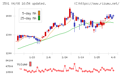ＳＵＭＩＮＯＥチャート