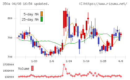 デジタルグリッドチャート